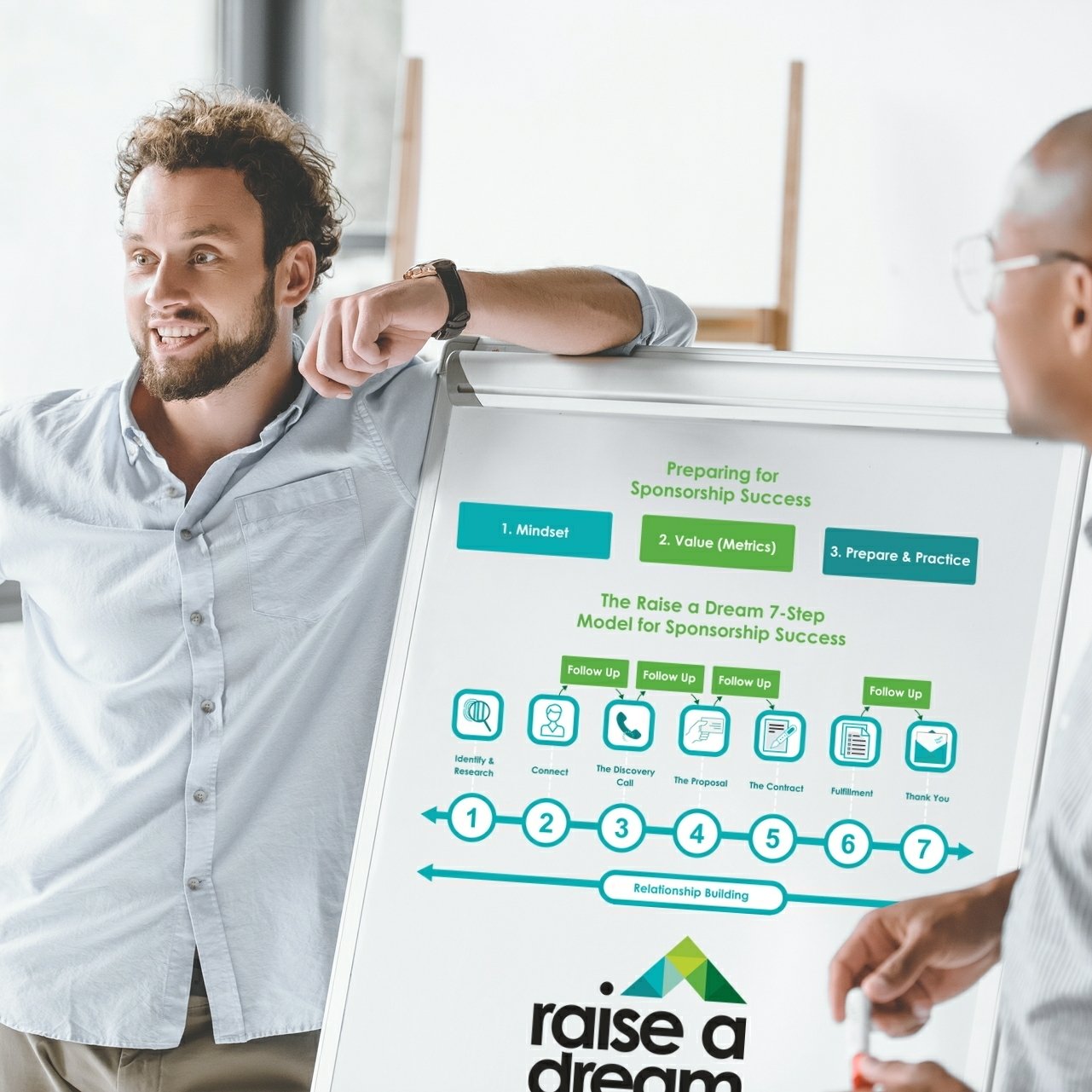 Sponsorship: The Myths, Must Knows, and Methods